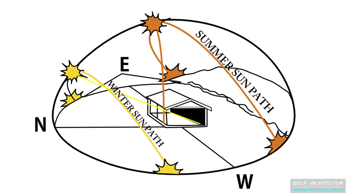 North facing homes diagram